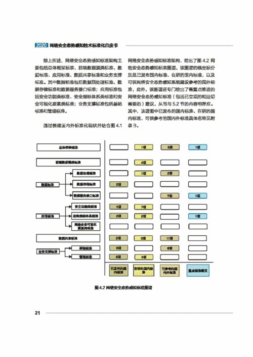 網絡安全態(tài)勢感知技術標準化白皮書2020版發(fā)布——推動技術研發(fā)與應用的新航標