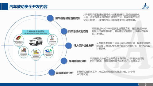 汽車被動安全與網絡安全技術的融合研發 流程、技術與未來展望