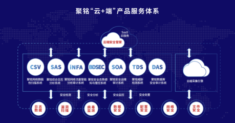 聚銘網(wǎng)絡(luò)完成B輪融資 加速技術(shù)創(chuàng)新，全面升級(jí)安全托管運(yùn)營(yíng)服務(wù)體系